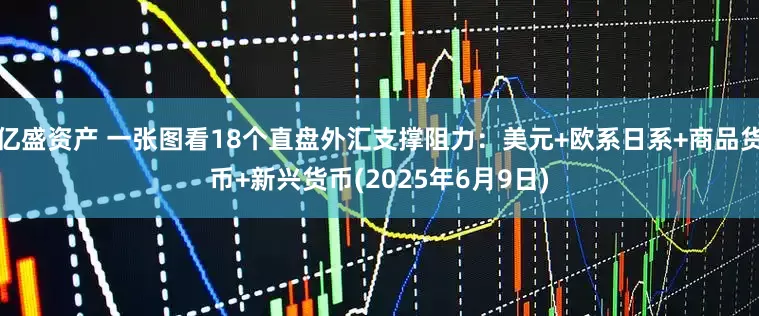 亿盛资产 一张图看18个直盘外汇支撑阻力：美元+欧系日系+商品货币+新兴货币(2025年6月9日)